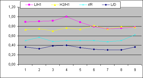 ObjetGraphique Chart 6